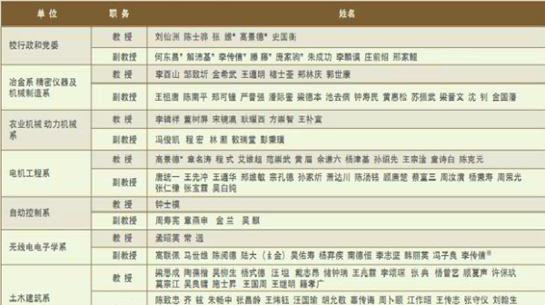 1963年（副）教授名单1